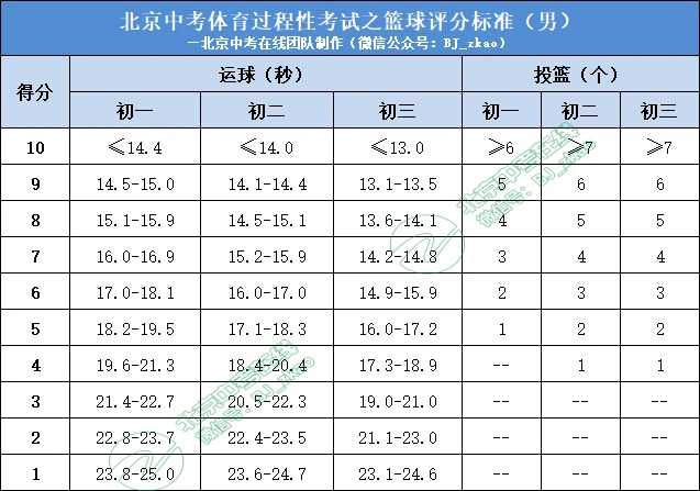 如何通过篮球训练和心理辅导提升自信_2