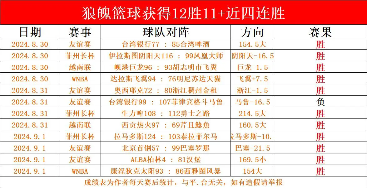 如何制定有效的篮球训练策略以提高球员表现_0